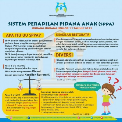 Sistem Peradilan Pidana Anak (SPPA)